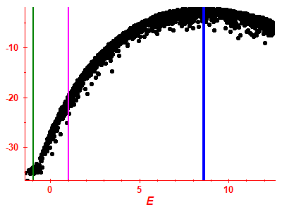 Strength function log